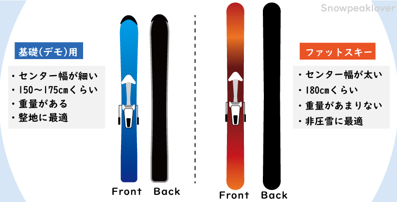スキー板の種類